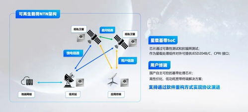 逐夢蒼穹 朗科技推出國產(chǎn)化衛(wèi)星通信產(chǎn)品解決方案，共迎衛(wèi)星互聯(lián)網(wǎng)大潮